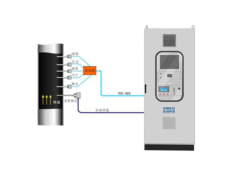 鋼廠CEMS煙氣監(jiān)測(cè)案例