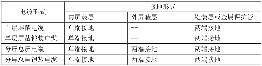 可燃有毒氣體探測(cè)器外殼接地