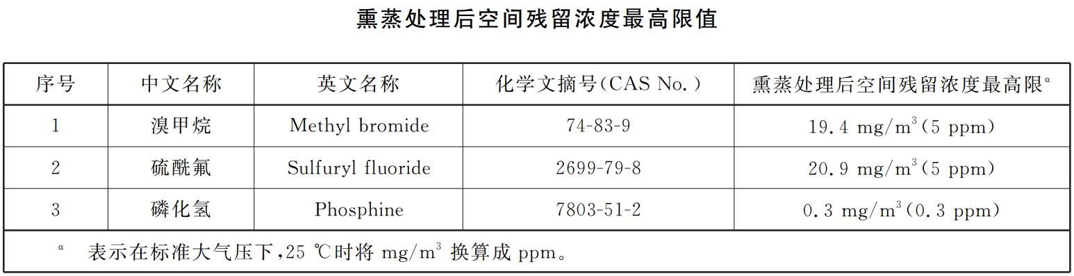 熏蒸處理后空間殘留濃度最高限值國(guó)家標(biāo)準(zhǔn)