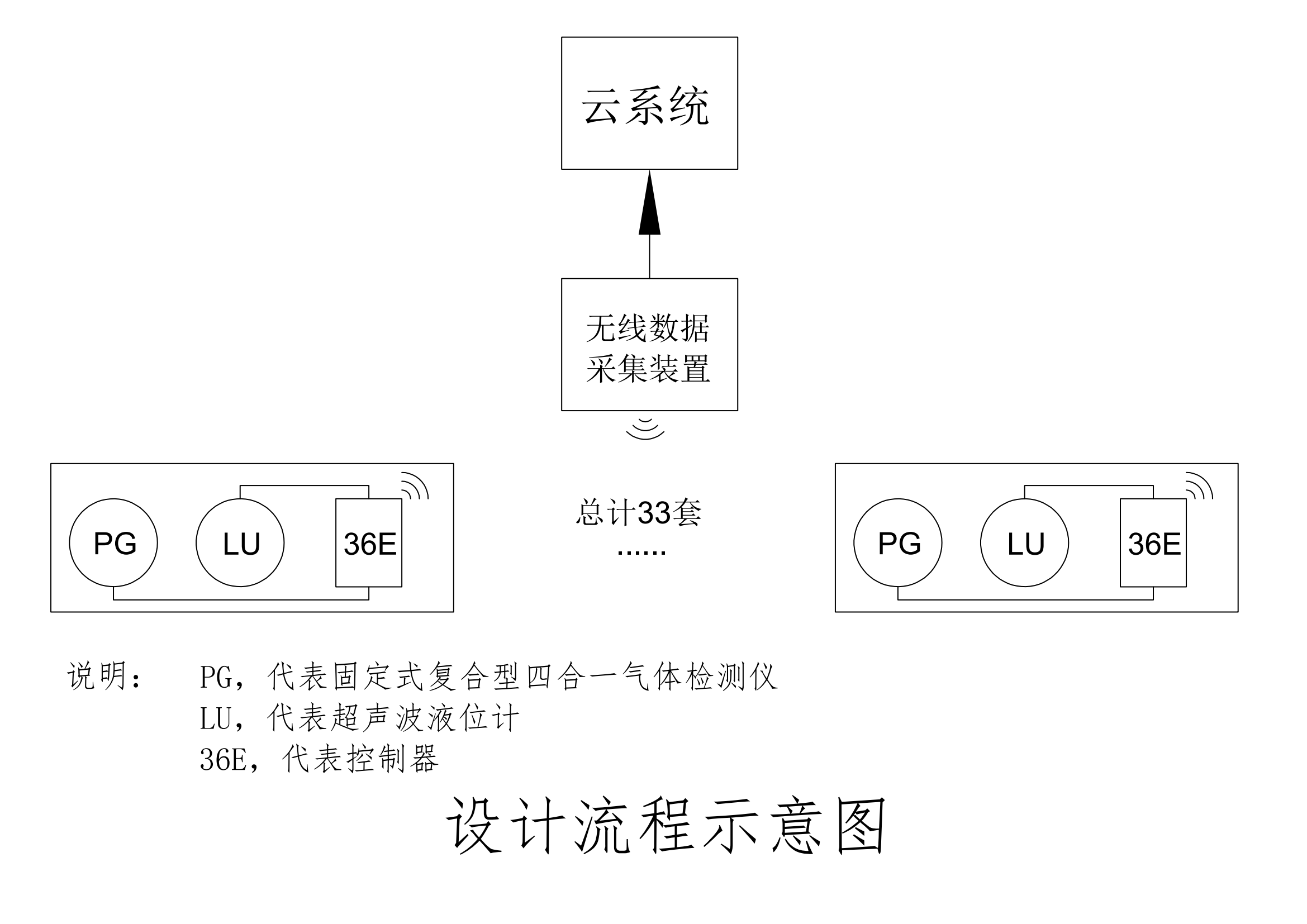 智慧公廁無(wú)線氣體監(jiān)測(cè)解決方案