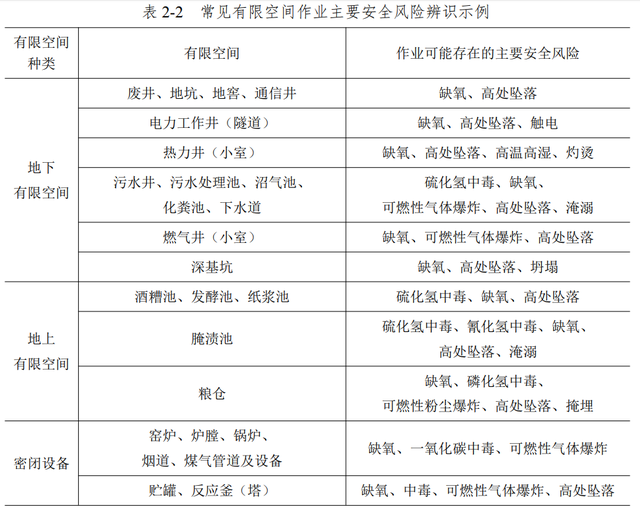 有限空間氣體檢測(cè)儀使用方法