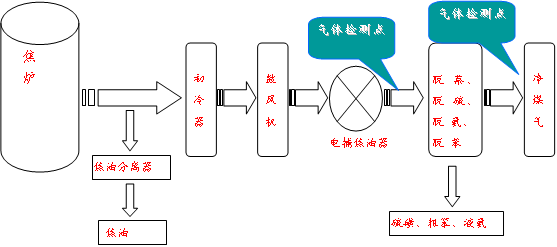 可調(diào)諧激光氧分析儀