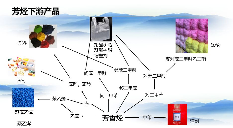 芳烴抽提工藝危險有害因素有哪些