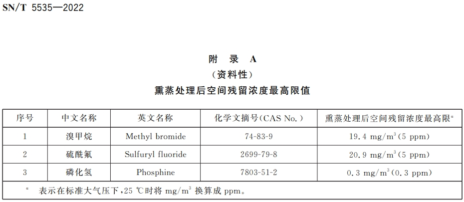 出入境海關(guān)常用熏蒸劑及其殘留濃度標(biāo)準(zhǔn)