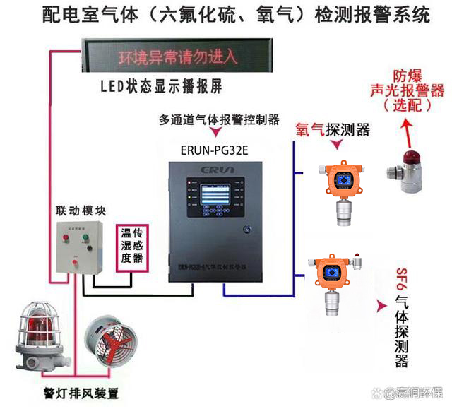 固定在線式六氟化硫氣體泄漏在線監(jiān)測(cè)報(bào)警探測(cè)器