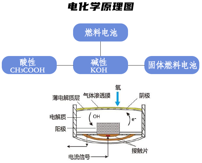 氫中氧分析儀