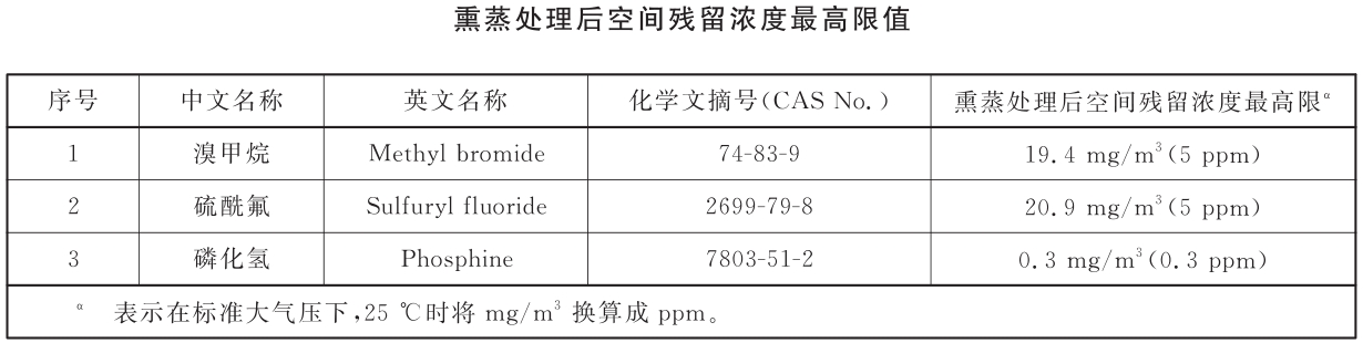 海關(guān)檢疫熏蒸空間殘留濃度國家標(biāo)準