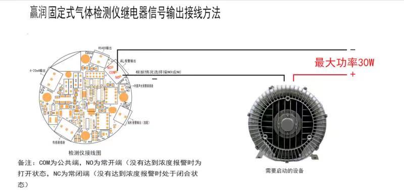 氣體報(bào)警控制器怎么聯(lián)動(dòng)風(fēng)機(jī)？